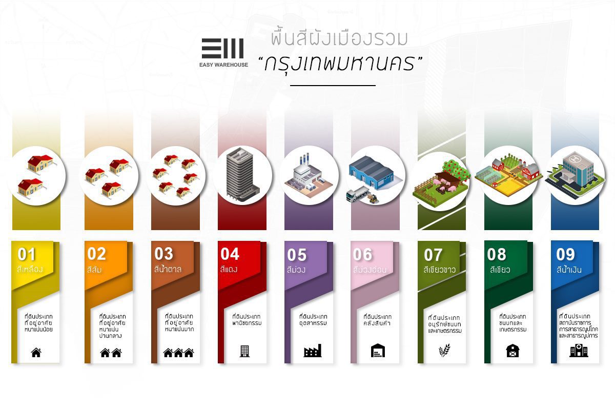 ผังสีก่อสร้างโรงงาน