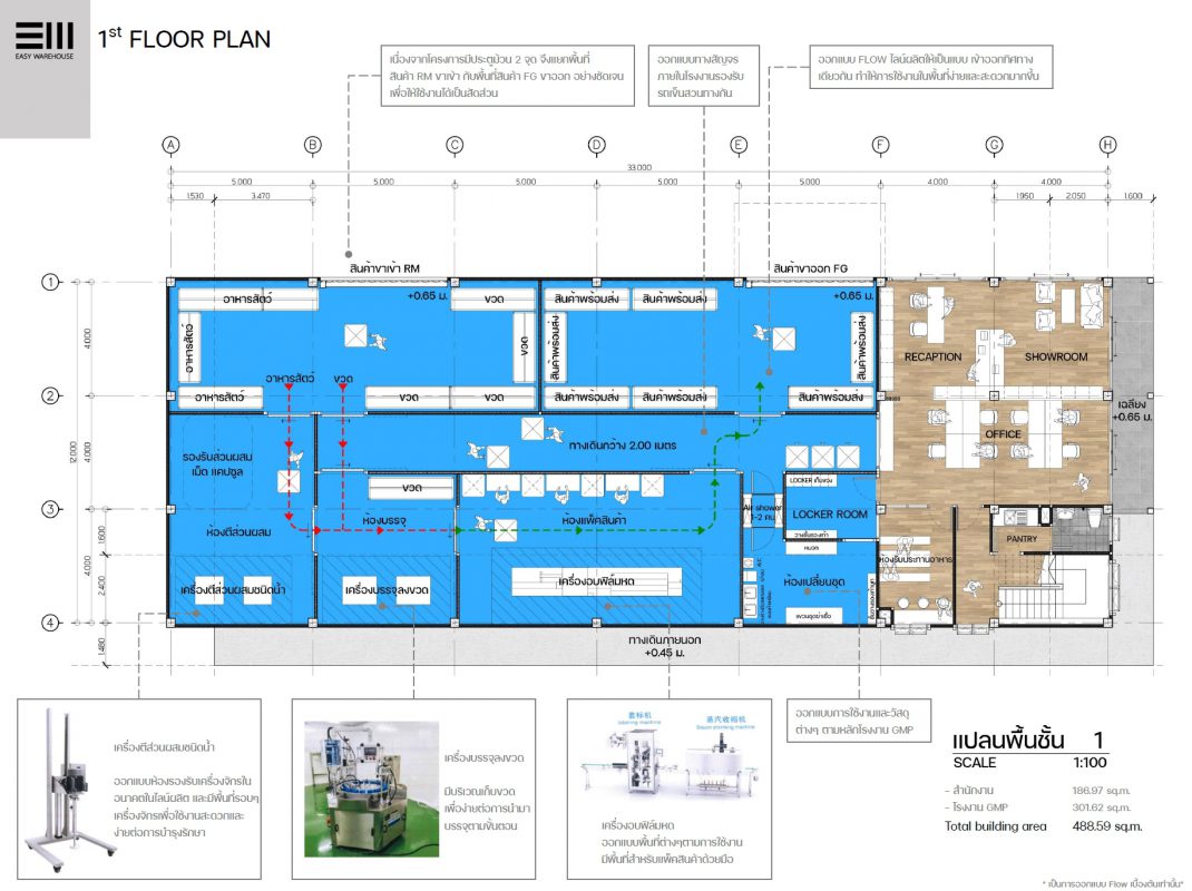 ผังโรงงาน GMP โซนผลิตและบรรจุอาหาร