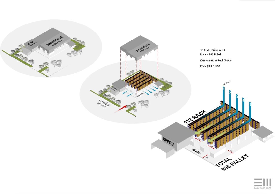 ออกแบบและสร้าง ออฟฟิศใหม่ พูนธนามาร์เก็ตติ้ง จำกัด
